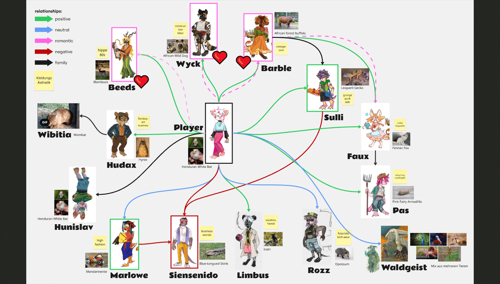 Seams & Stitches Character Relationships